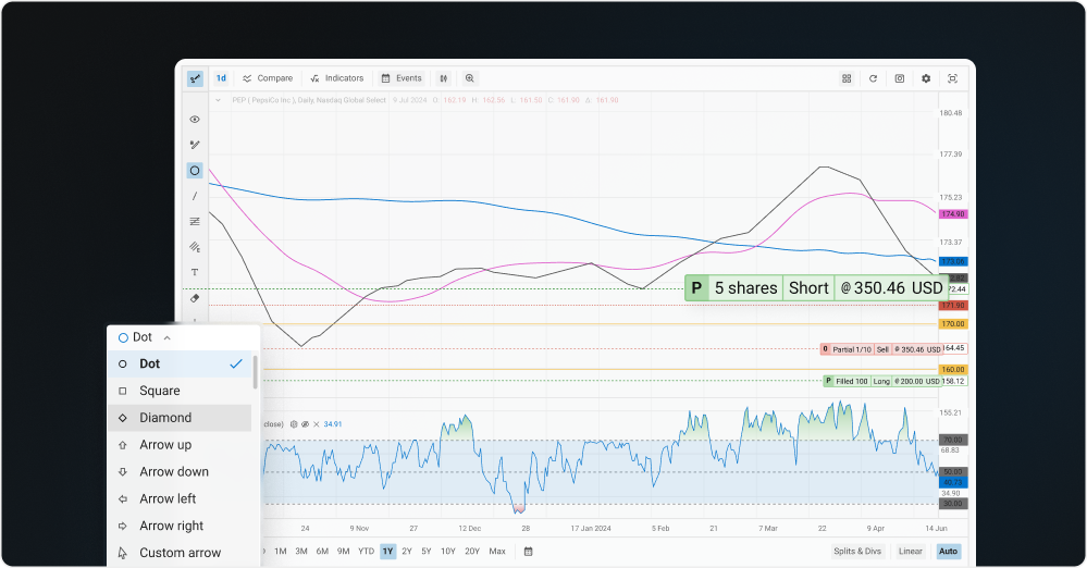 Transform Your Analysis with Quotestream’s Advanced Charting Tools Image