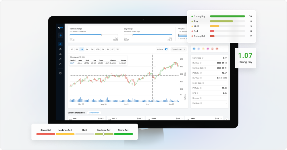 Drive Institutional Success with QuoteMedia’s Comprehensive Analytics and Research Solutions